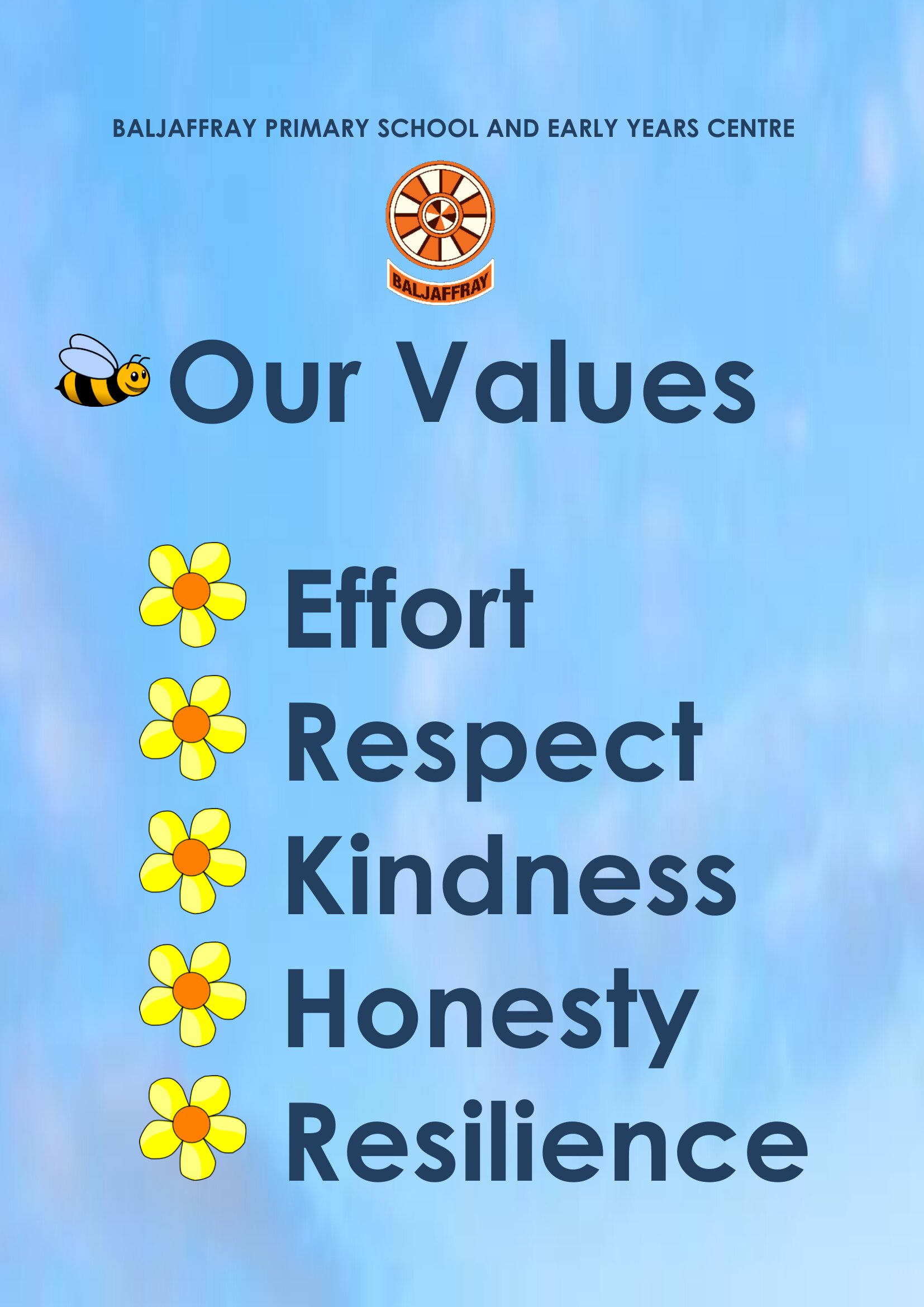 Values